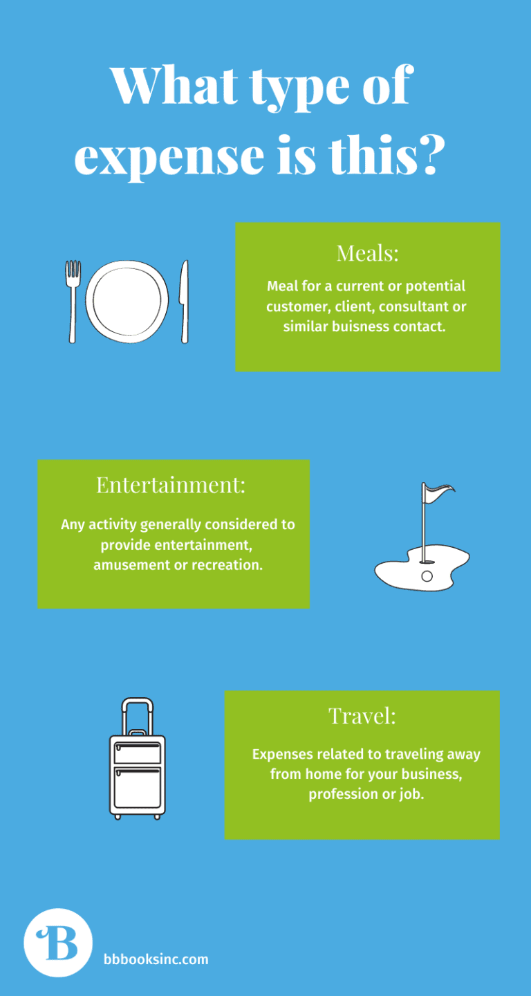 Meals, Travel and Entertainment Expenses, Oh My!