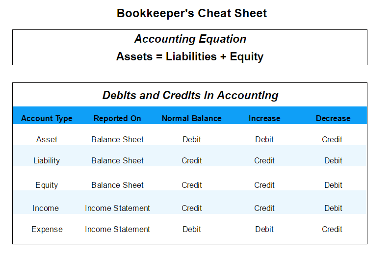 Bookkeeper's Cheat Sheet - Beyond Balanced Books