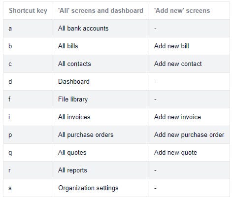 menu keyboard shortcuts