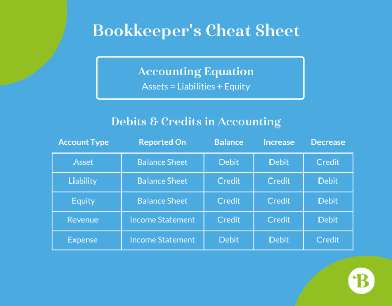 Which accounting terms do I need to know? - Beyond Balanced Books