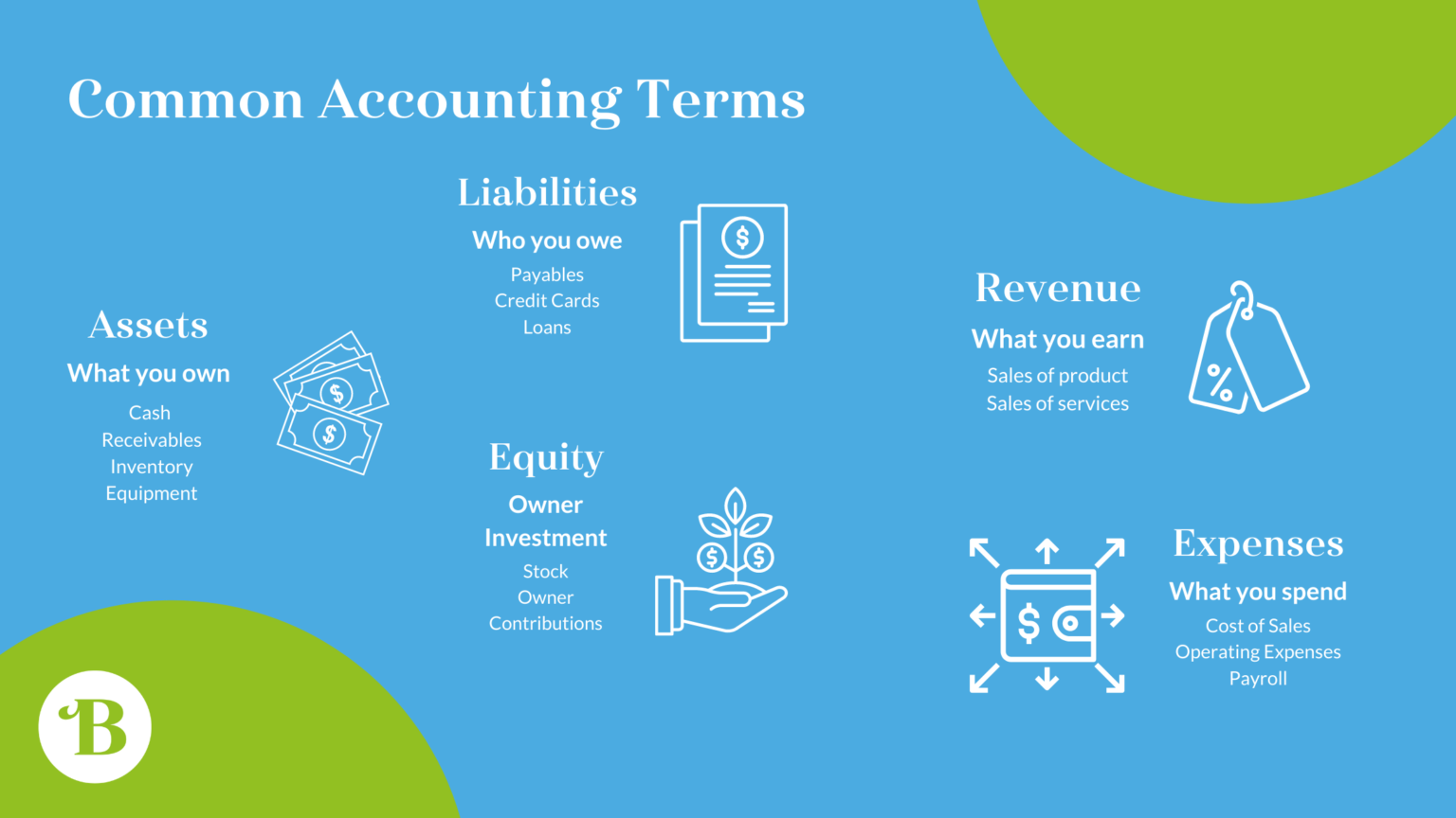 Which Accounting Terms Do I Need To Know? - Beyond Balanced Books